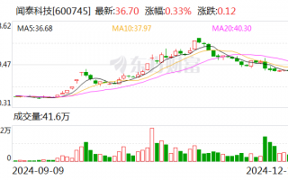 闻泰科技：股东无锡国联集成电路投资中心计划减持不超过2%公司股份