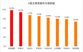 A股连续50天成交破万亿！资金都流向了哪儿？