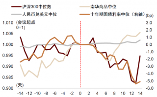 中金：市场交易或迎关键政策窗口期 逐步增配股票