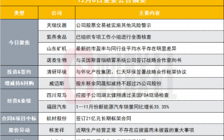 小市值华为概念股被实施其他风险警示|盘后公告集锦