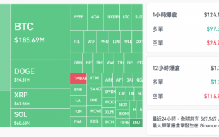 中概雄起之夜，小币崩盘了