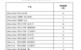 茅台，大动作！公开招募京东、天猫旗舰店运营商