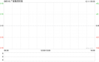 广骏集团控股完成配售2740.4万股配售股份