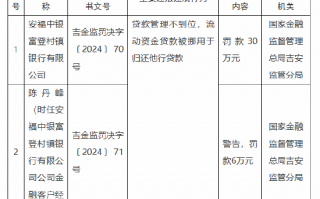 安福中银富登村镇银行被罚30万元：因贷款管理不到位 流动资金贷款被挪用于归还他行贷款