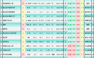 非农后看42个美国就业指标，对黄金的利多/利空比将至1.06