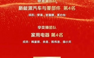 国投证券发布“金麒麟最佳分析师”喜报：荣获13大奖项