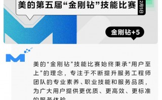 服务实力不断进阶！美的第五届“金刚钻”技能比赛完美收官