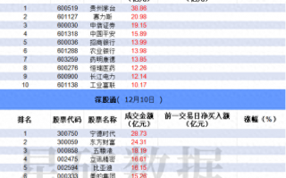 数据看盘IF期指多头加仓近万手 实力游资大幅甩卖机器人概念股