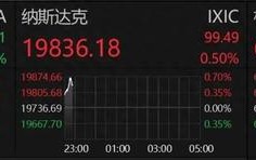 深夜！中概股重挫！A50一度拉升