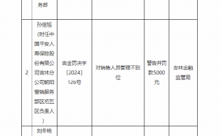 平安人寿吉林分公司朝阳营销服务部被罚：因对销售人员管理不到位