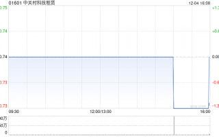 中关村科技租赁与鲁维制药集团订立融资租赁协议