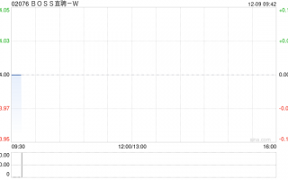 BOSS直聘-W：受托人根据首次公开发售后股份计划购买35.61万股A类普通股