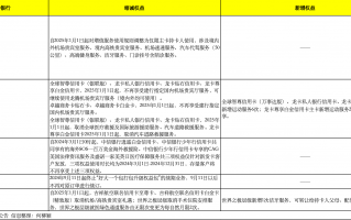 信用卡大变局：“瘦身”与机制改革同步