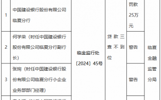 建设银行临夏分行因贷款三查不到位被罚25万元