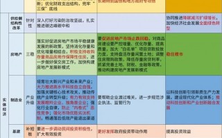 光大证券宏观：以“超预期”稳定预期，用“超常规”重启经济