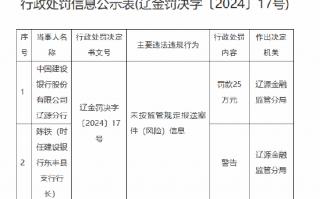 建设银行辽源分行被罚25万元：因未按监管规定报送案件（风险）信息