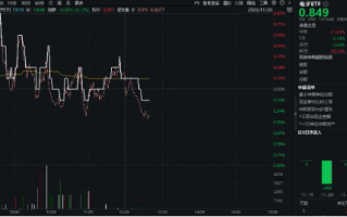 重磅！工信部等十二部门印发5G方案！电子ETF（515260）盘中摸高0．82%，立讯精密涨逾2%