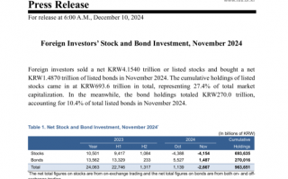 外资大逃离！韩国股市，大变局！