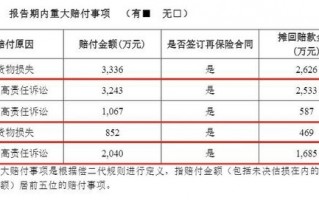 买买买！年内超330家上市公司加购董责险 超去年全年