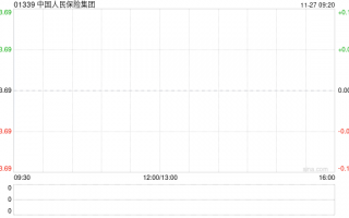 中国人民保险集团将于2025年1月10日派发中期股息每股0.063元