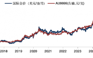 华安基金：非农支撑美联储降息预期，中国央行重启增持黄金储备