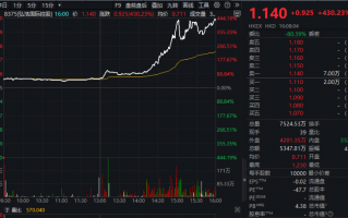 突然，大涨472%！