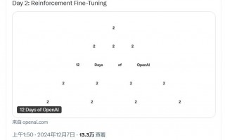 OpenAI王炸第二弹强化微调：12个例子搞定专业学习推理，Altman称为今年最大惊喜