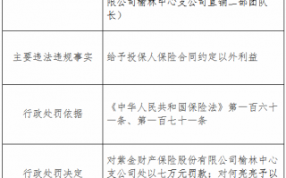 紫金财险榆林中心支公司因给予投保人保险合同约定以外利益被罚7万元