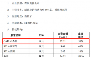 “宁王”突发！超300亿大动作