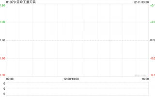 温岭工量刃具公布金洪青辞任独立非执行董事