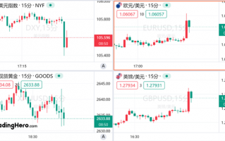 美国11月非农超预期，但美联储12月降息仍箭在弦上