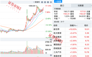 亚洲冬季运动会快步走来，冰雪概念股持续火热迎来“表演时刻”