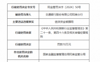 交通银行阳泉分行因信贷资金被挪用被罚70万元