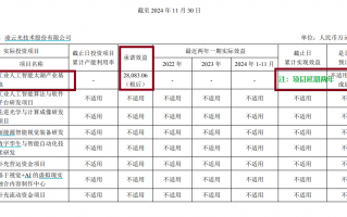 凌云光IPO募资近23亿元超募约6亿仍要“圈钱”7.8亿元 高溢价收购未见业绩承诺|定增志