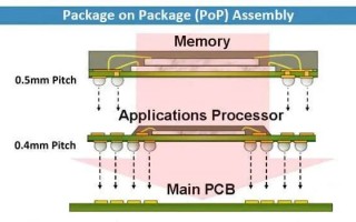 消息称苹果寻求端侧 AI 性能突破，委托三星研发独立 LPDDR DRAM 封装方案