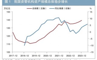 资产配置新格局：趋势洞察与策略思考