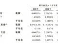 富友支付IPO：破局太难！