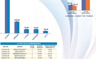 股票型基金年内分红大增 ETF占据分红榜前列