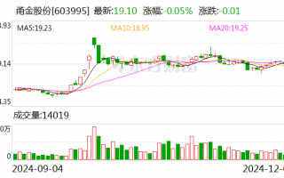 甬金股份：实际控制人曹佩凤涉嫌内幕交易遭罚