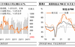 11月外贸数据点评：外需加持“抢出口”