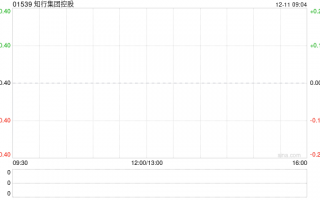 知行集团控股授出1.67亿份购股权