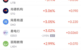 周二热门中概股普跌 台积电跌3.6%，富途控股跌11.3%