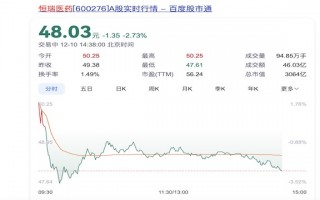 恒瑞医药拟赴港IPO，会拉低A股股票估值吗？