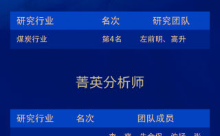 信达证券荣获“第六届新浪财经金麒麟最佳分析师评选”7项大奖