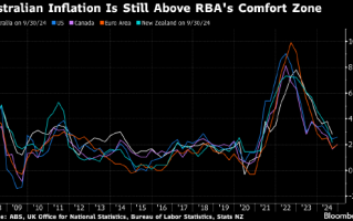 澳大利亚央行行长布洛克：通胀“过高” 短期内不宜降息