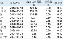 央行时隔半年重新购金 岁末年初如何配置大类资产？