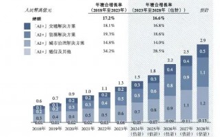 诺比侃应收激增！股权激励“独立第三方”，给IPO“埋雷”？