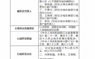 交城农商银行被罚70万元：以贷转存，违规发放贷款，向借款人转嫁抵押评估费