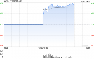 中国天瑞水泥下午1时起恢复买卖