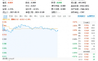 OpenAI爆出大利好！AI应用，或成A股“最靓的仔”！大数据产业ETF（516700）盘中猛拉3.5%